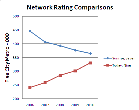 Network_Rating_Comparisons mumbrella