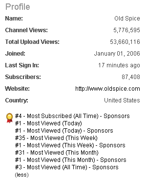 Old_Spice_YouTube_stats