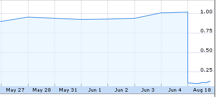 ASX_Photon_Group_chart