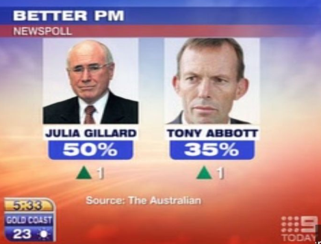 Today_Gillard_Sunrise_graphic