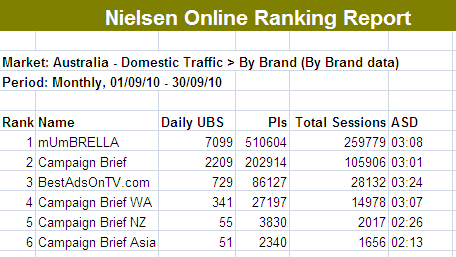 Nielsen_ranking_sept_2010