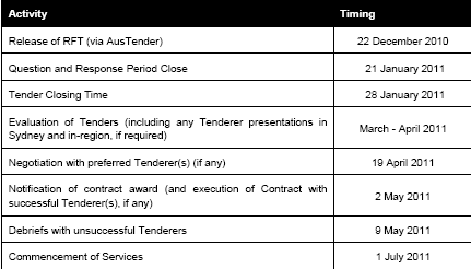 Tourism_Australia_timetable