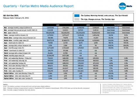 fairfax metro report