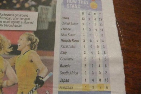 How Australian Newspaper distinguishes between North Korea and South Korea - Imgur