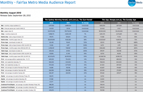 fairfax metro audience report august 2012