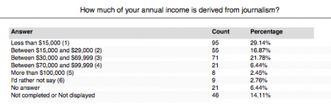 Income