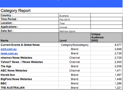 The incorrect Nielsen online ratings for February issued to publishers earlier this week. 