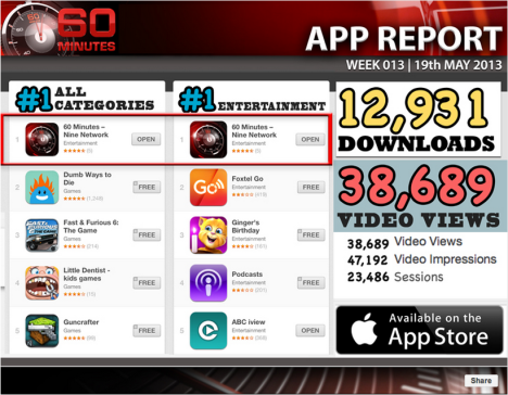 60 Minutes app number one