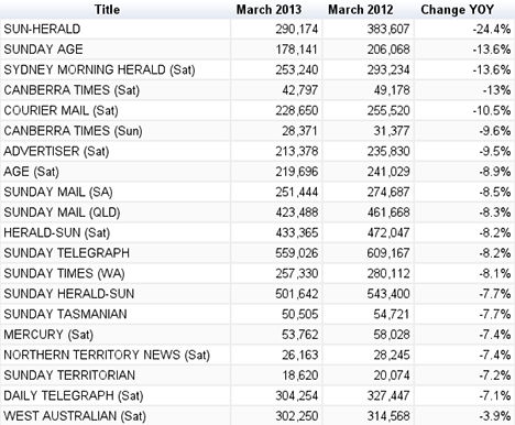 weekend papers march 2013 circ