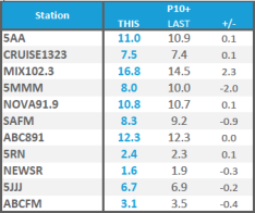 radio ratings m-s july 2 2013