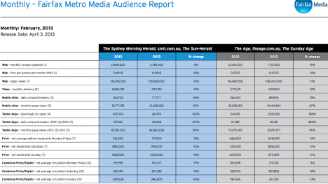 Fairfax metro media audience report feb 2013