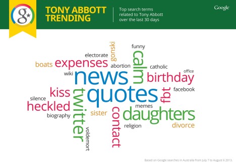 Tony Abbott Google searches