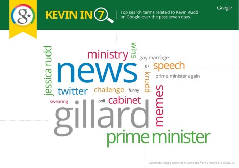 Kevin Rudd Google searches