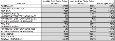 Digital sales december 2013