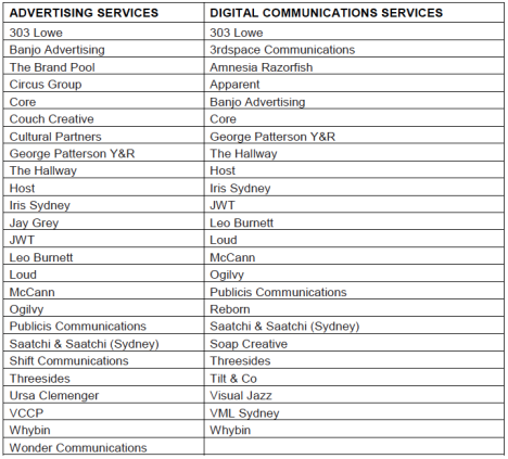 The agencies on the NSW Gov roster