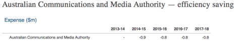 Source: Budget Papers