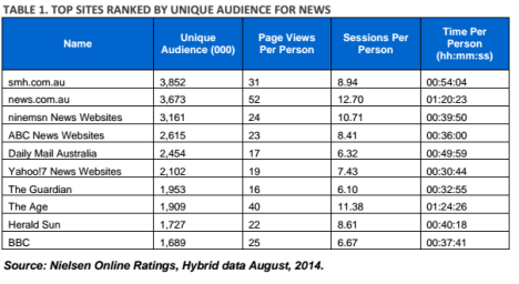 Nielsen online numbers August