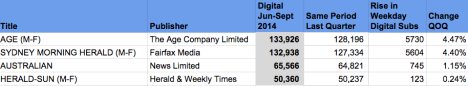 Digital Subscriptions June 2014