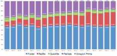 Pocketbook stats on Netflix users in Australia from July 2014