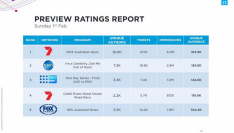 A sample of the new Twitter ratings