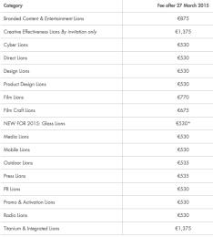 Cannes Lions prices