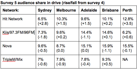 updated drive national table survey 5 2015
