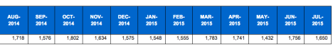 Buzzfeed unique audience according to Nielsen 