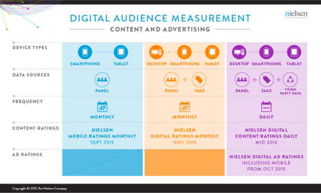 digital_audience_measurement_contentandad_FN