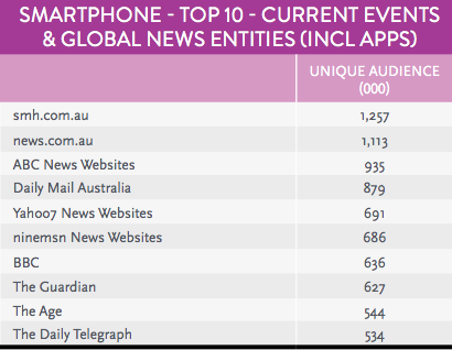 Nielsen mobile rankings smartphone news