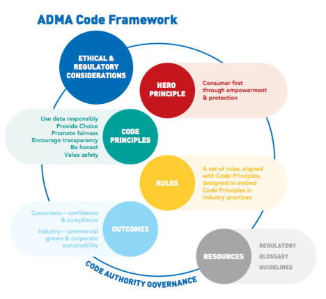 ADMA code