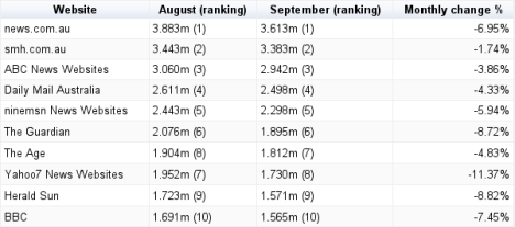 Nielsen online ratings: August 2015 and September 2015