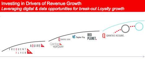 Qantas: Investing in drivers of revenue growth (click to enlarge)