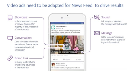 Facebook video ads in news feed