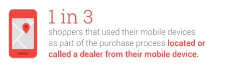 google automotive mobile car ads - 1 in 3 shoppers used their mobile phone