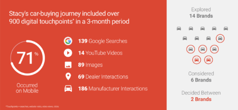 google automotive mobile car ads - stacys car journey
