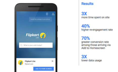 google progressive web app Flipkart graphic