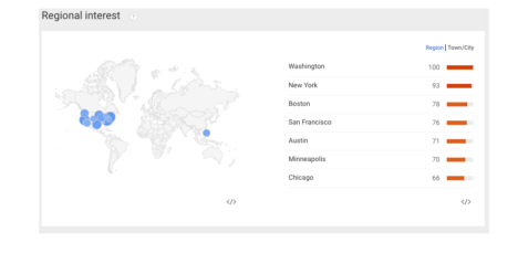 john dawson - regional interest graph - Source Google Trends — ‘Millennials’