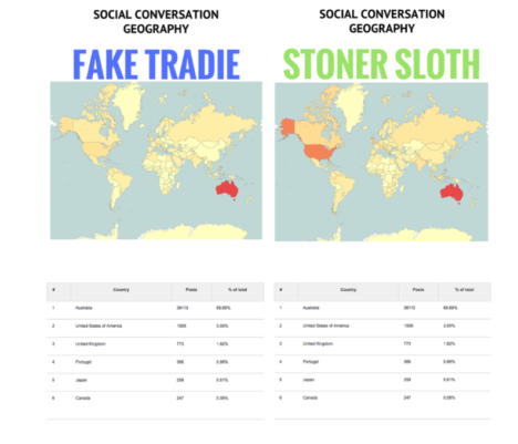 geography - sloth v tradie