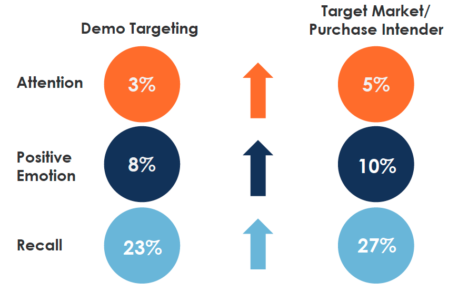 videology target markets