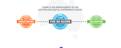australia digital score GO SAP COM