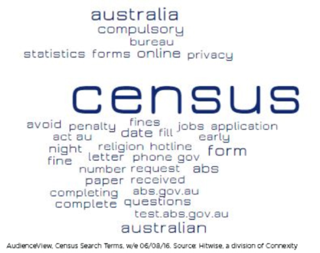 census graphic 1