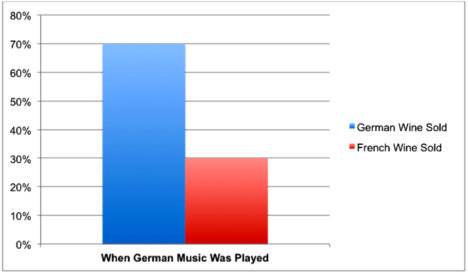 german music played wine sales