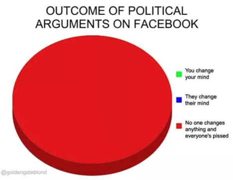 outcomes of political arguments on facebook - image taken from atgoldengateblond social media