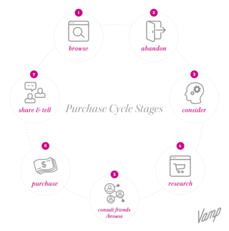 vamp_buyingcycle illo graph