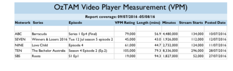 OzTAM video player measurement - screen shot