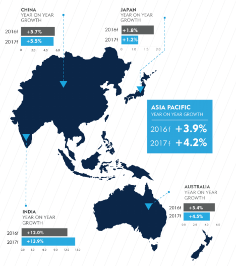 asia-pacific-performance-carat-sept-16-report