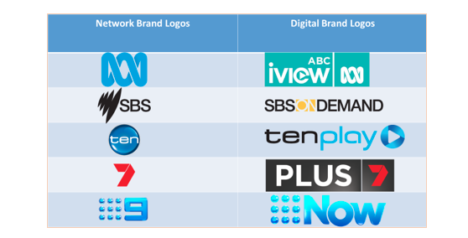 digital and network brand logos