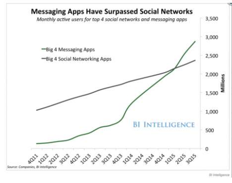 the-messaging-app-report-business-insider-companies-bi-intelligence