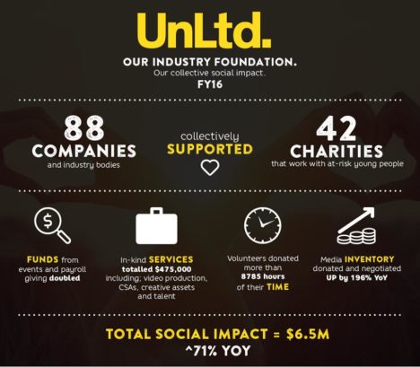 unltd-2016-contributions