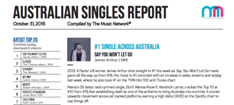tmn-artists-and-singles-chart